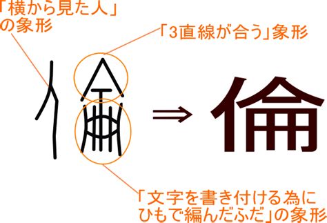 倫名字|「倫」の漢字の意味や成り立ち、音読み・訓読み・名のり・人名。